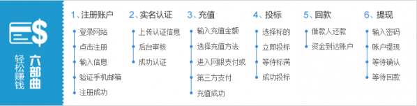 随手贷是真的吗 随手贷怎么样靠谱吗 随手贷需要什么条件
