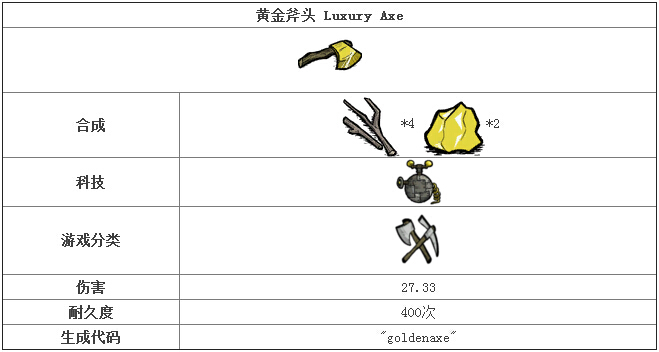 饥荒手机版黄金斧头怎么获取 饥荒手游黄金斧头合成攻略