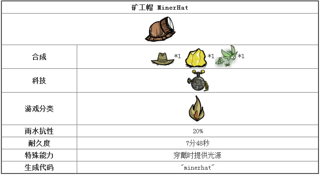 饥荒手机版矿工帽怎么获取 饥荒手游矿工帽合成攻略