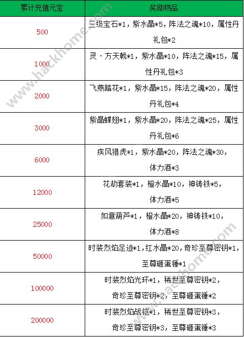 青云诛仙录开服充值返元宝活动[多图]图片2