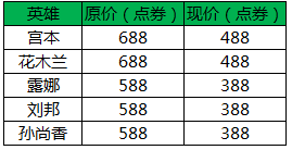 王者荣耀7月26日活动大全 冠军队精选英雄皮肤礼包汇总[多图]图片2
