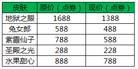 王者荣耀7月26日活动大全 冠军队精选英雄皮肤礼包汇总[多图]图片3