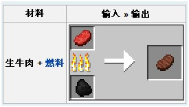 网易我的世界牛肉如何烹饪？ 生牛肉制作方法图片2