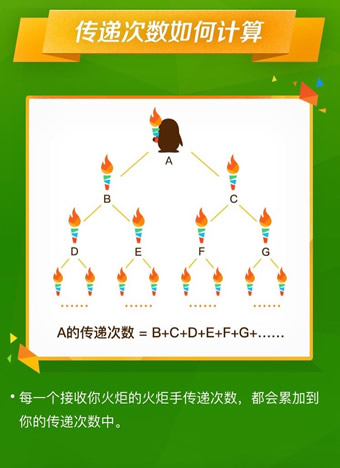 QQ火炬手怎么弄 2016QQ火炬怎么获得方法介绍