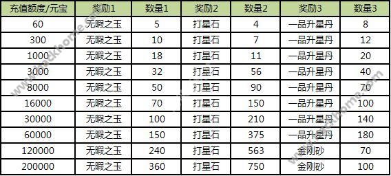 天龙八部3D7月充值返利活动   8级生命宝石等你拿[多图]图片1